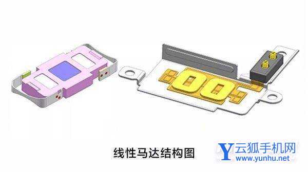 紅魔7采用什么馬達-馬達性能怎么樣
