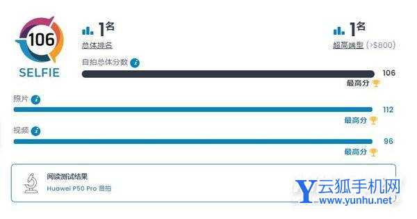 2022年自拍最好的手機排行-哪款手機自拍效果最好