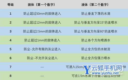 榮耀Magic4Pro支持IP68防水嗎-防水性能怎么樣