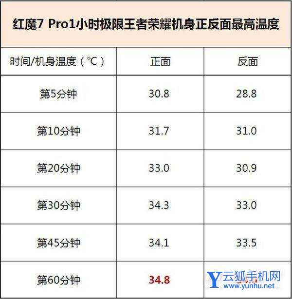 紅魔7pro值得買嗎-手機性價比高嗎(3/3)