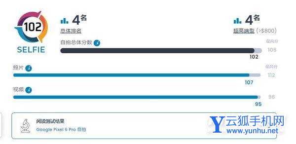 2022年自拍最好的手機排行-哪款手機自拍效果最好