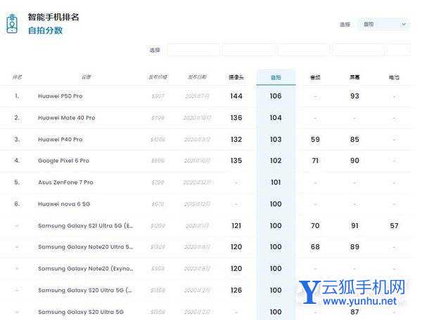2022年自拍最好的手機排行-哪款手機自拍效果最好