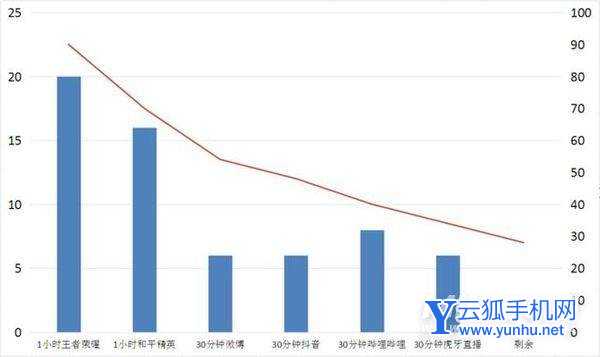 紅魔7pro值得買嗎-手機性價比高嗎(3/3)