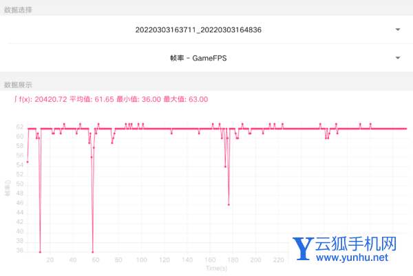拯救者Y90是目前最好的馴龍高手嗎-手機性能怎么樣(2/2)
