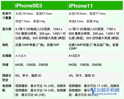 iPhoneSE3與iPhone11手機參數對比哪款值得入手？