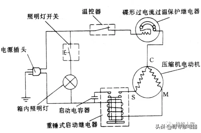 電冰箱故障維修分析
