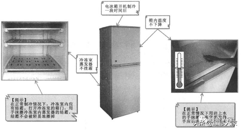 變頻電冰箱的故障特點分析