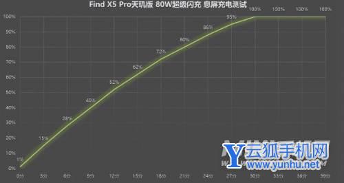 OPPOFindX5Pro天璣版手機日常使用怎么樣-可以用多久
