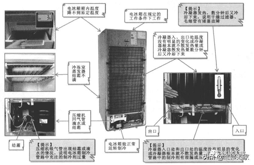 變頻電冰箱的故障特點分析