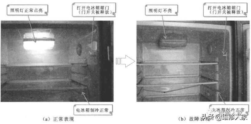 變頻電冰箱的故障特點分析