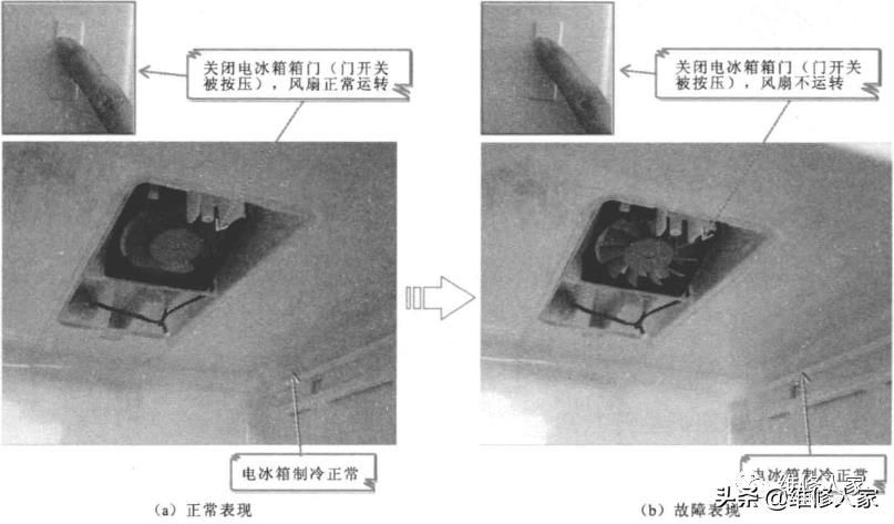 變頻電冰箱的故障特點分析