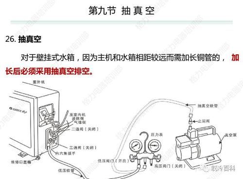sxdbcjw/a格力空氣能熱水器使用說明書，安裝后到搬家時找不到了。
主要是小控制面板的操