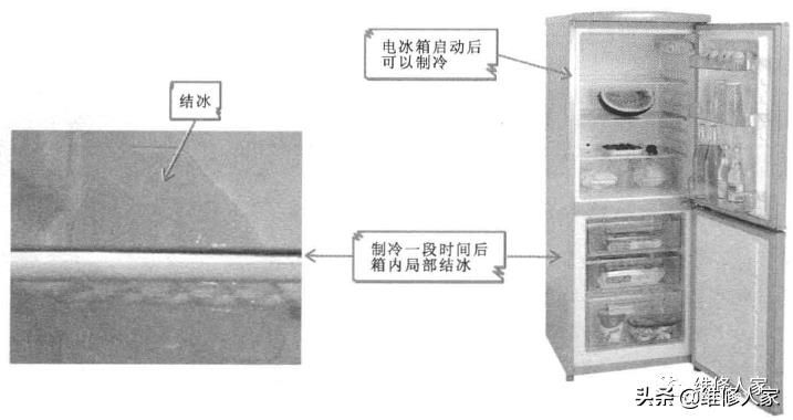 變頻電冰箱的故障特點分析
