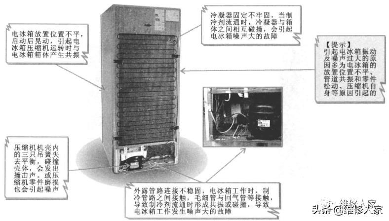 變頻電冰箱的故障特點分析