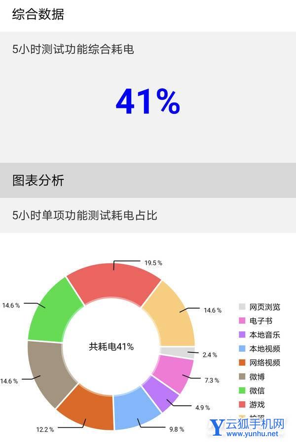 榮耀Magic4pro手機續航怎么樣-手機耗電情況怎么樣