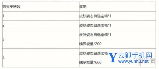 英雄聯盟手游什么時候出清剿小隊皮膚 英雄聯盟手游清剿小隊皮膚上線時間