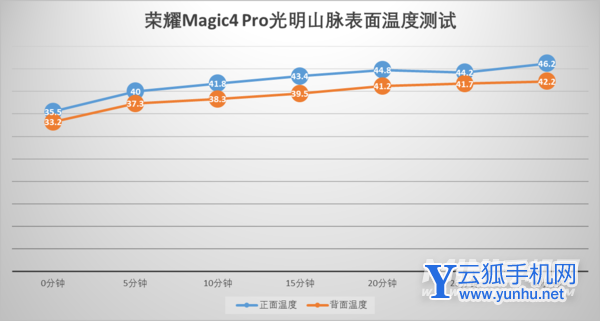榮耀Magic4pro游戲體驗怎么樣-手機游戲測評