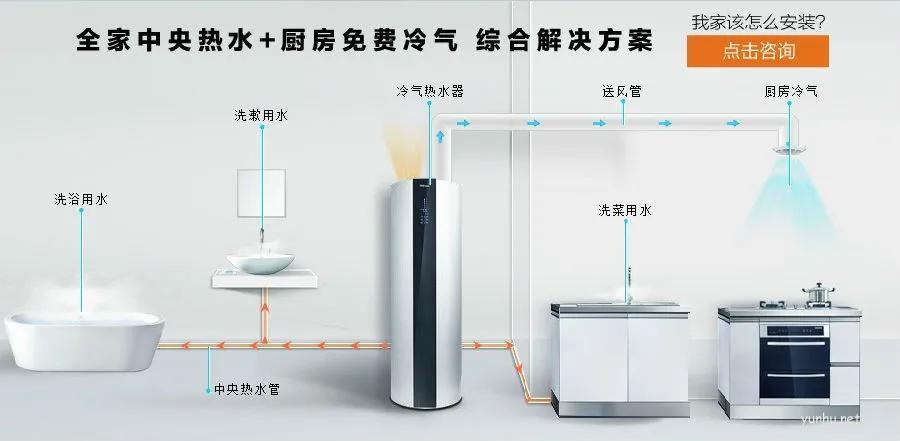 林內燃氣熱水器全國售后維修電話「全國各區24小時網點」