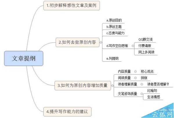 如何去寫好SEO原創文章？撰寫高質量原創文章的技巧