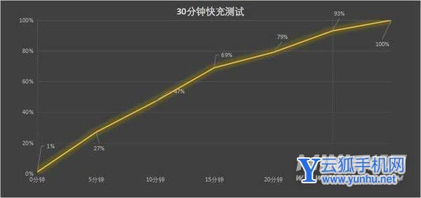 oppofindx5全面評測-真機上手測評