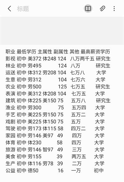 寵我一生課程選擇攻略