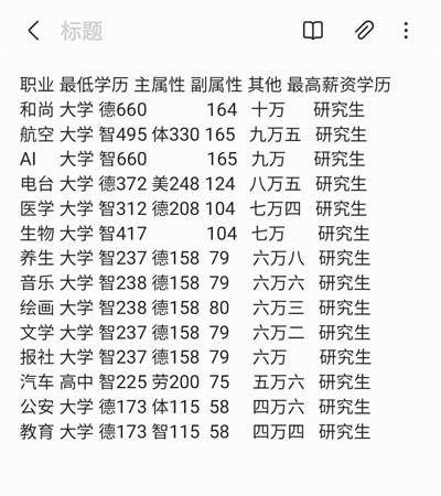 寵我一生課程選擇攻略