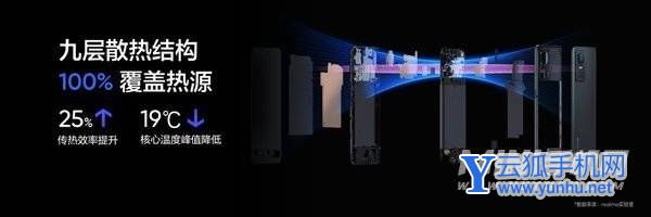 真我GTneo3 150W閃充版參數配置-手機性能分析(2/2)