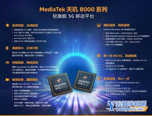 紅米k50Pro和真我GTneo3哪個好-哪個性價比更高