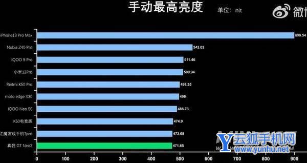 真我GTNeo3屬于什么水平-2000價位可以入手嗎
