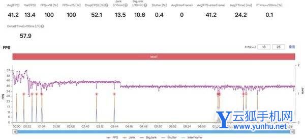 兩千檔新王誕生 天璣8100/驍龍870/驍龍888性能對比實測 