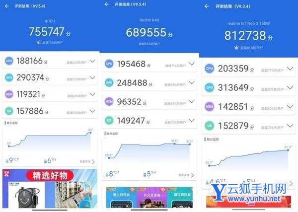 兩千檔新王誕生 天璣8100/驍龍870/驍龍888性能對比實測 