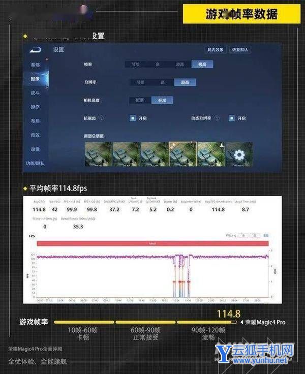 榮耀Magic4Pro開箱評測-真機上手測評