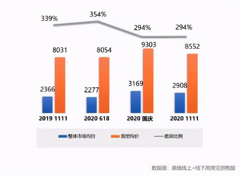 東芝電視全新升級力戰高端，會成為“技術派高端”新一極嗎？