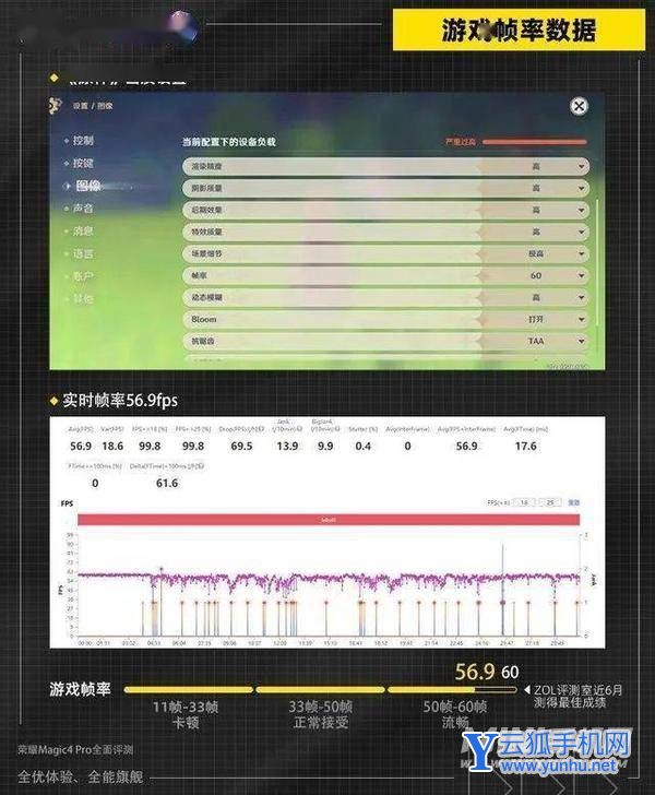 榮耀Magic4Pro開箱評測-真機上手測評