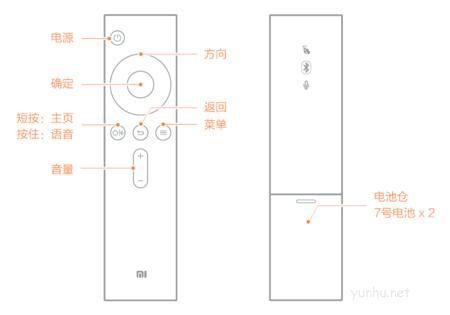 智能電視遙控器失靈怎么辦？幫你分析并解決小故障