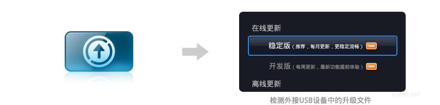 樂視超級電視小白刷機教程 僅需兩步擺脫刷機困擾