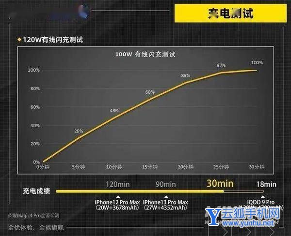 榮耀Magic4Pro開箱評測-真機上手測評