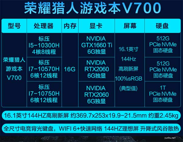過萬的筆記本電腦高配置清單列表(圖文)
