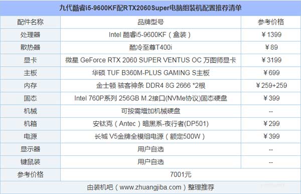 中高端臺式機7000高配電腦配置推薦(圖文)