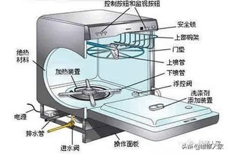 洗碗機的常見故障檢修