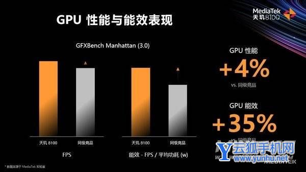 vivoS13搭載什么處理器-處理器性能怎么樣