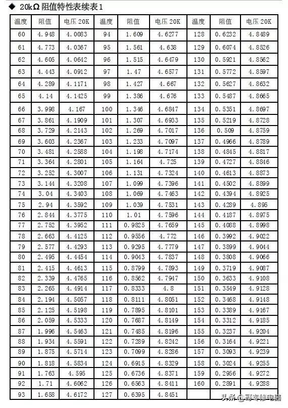 格力風管機全部傳感器對應故障的解決方案