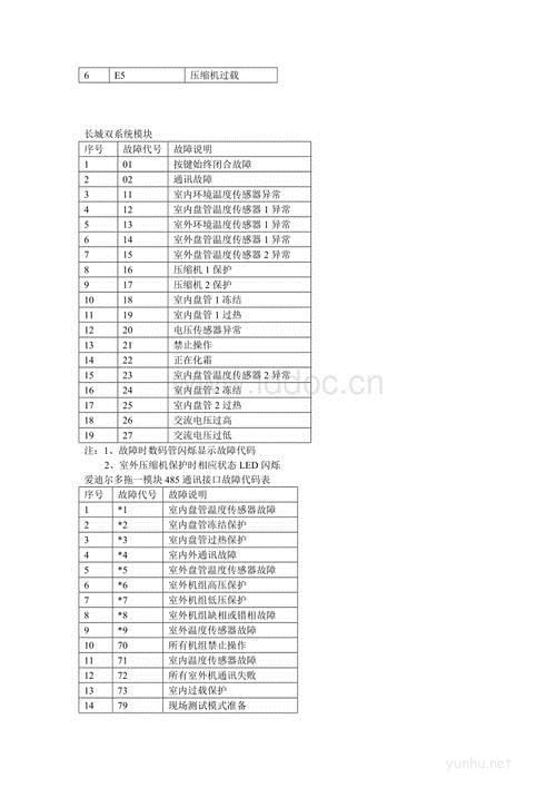 大金空調4MXDMV2C ，檢查E8故障。
換完壓縮機后，用了5-6天又出現E8故障。
有知道的師傅教教我，謝謝啊