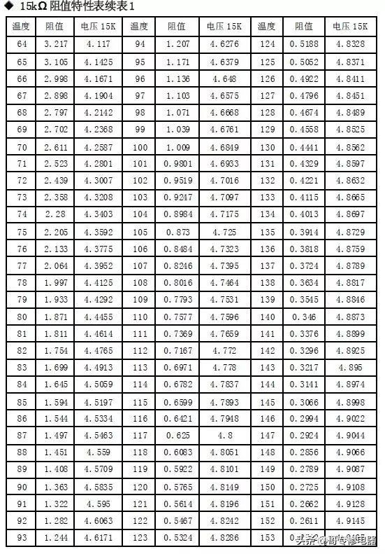 格力風管機全部傳感器對應故障的解決方案