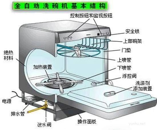 洗碗機不工作了怎么辦