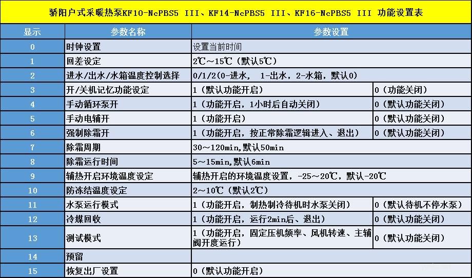商用熱泵參數查詢及故障代碼指導