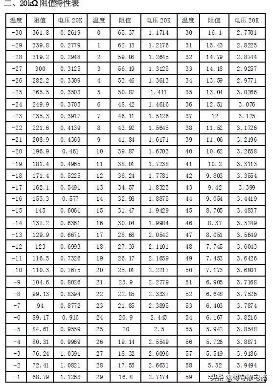 格力風管機全部傳感器對應故障的解決方案