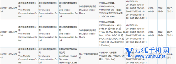 vivoS13參數配置-手機詳細配置