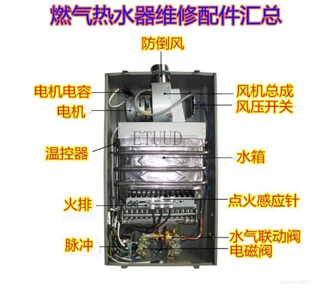 兩分鐘教會你讀懂一個故障——燃氣壁掛爐故障之風壓開關故障