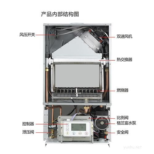 兩分鐘教會你讀懂一個故障——燃氣壁掛爐故障之風壓開關故障